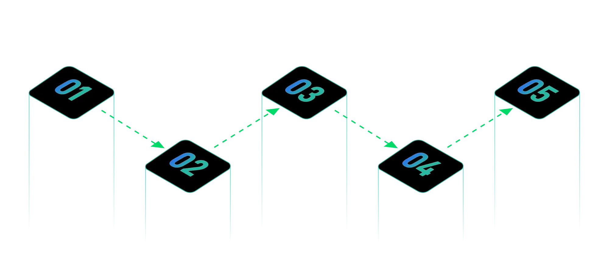Roadmap